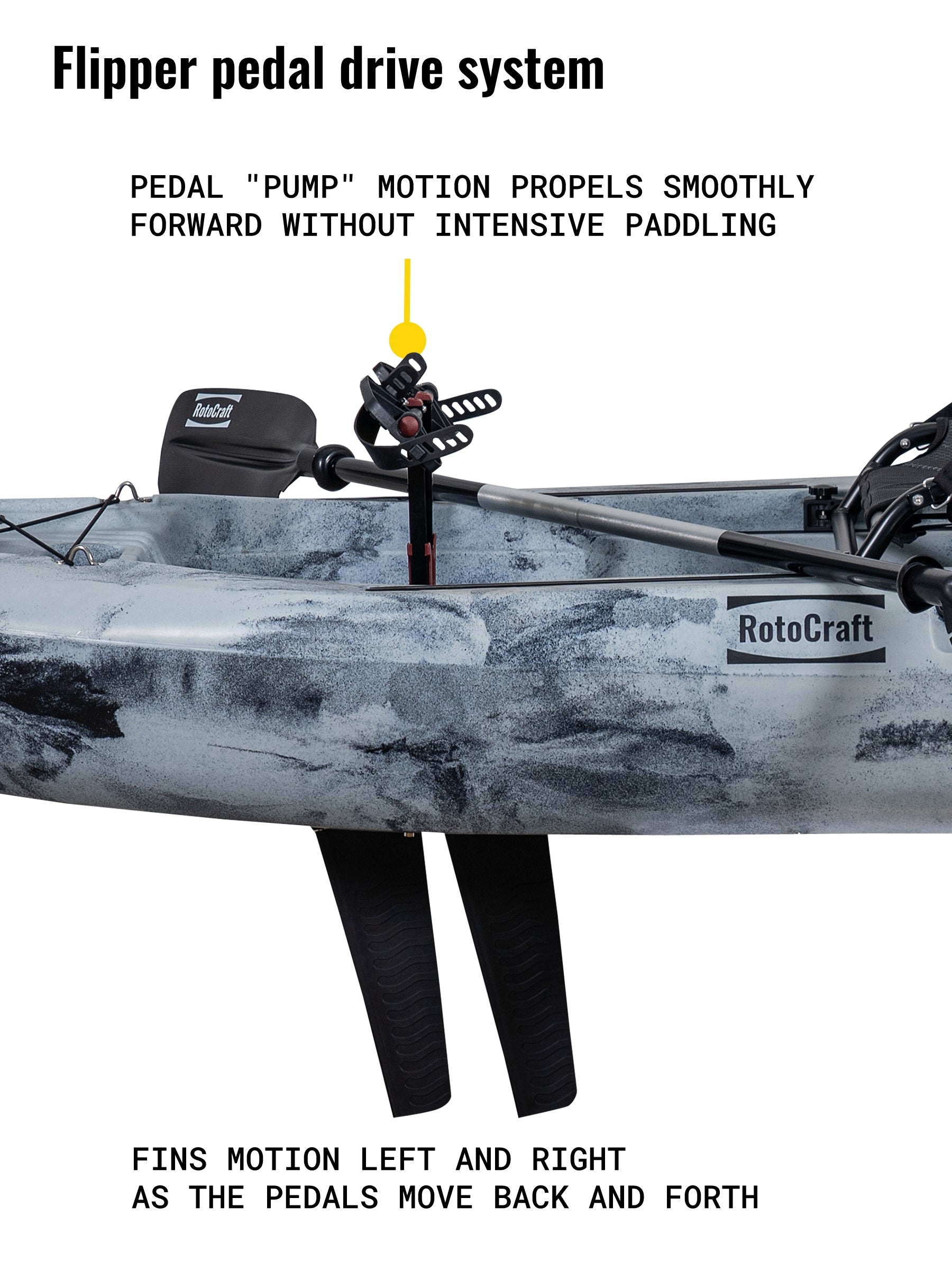 kayak pedal drive system RC 10' Single Pedal Partners: Combining Compression Contamination Control Ratio:4.30 plus three flush