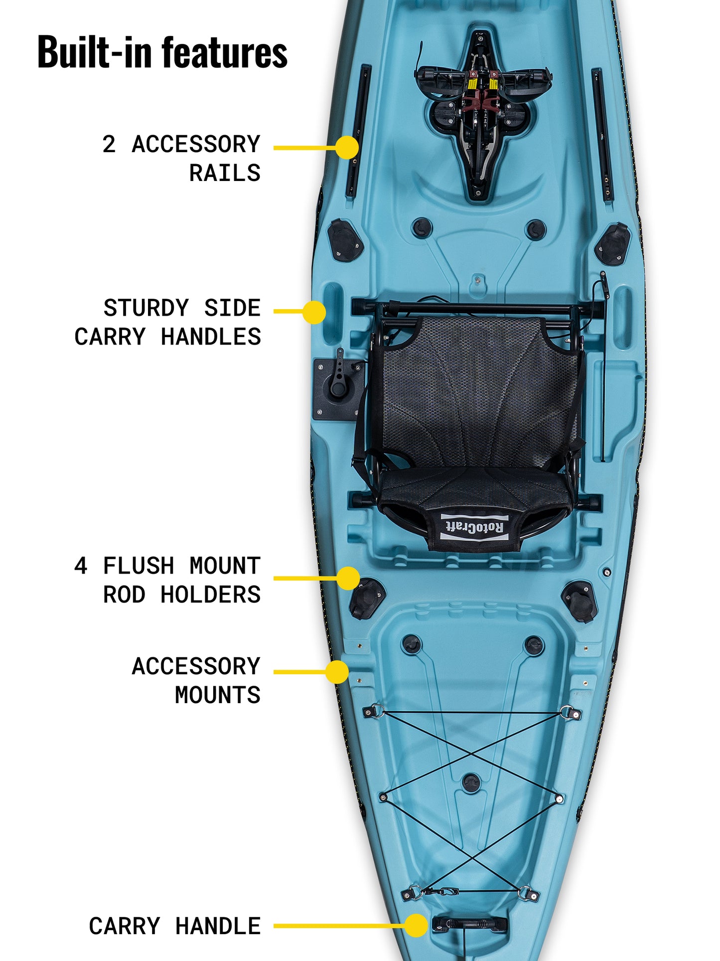 RotoCraft 12 foot single pedal flipper drive kayak, built in rod holders, accessory mounts, carry handles- glacier