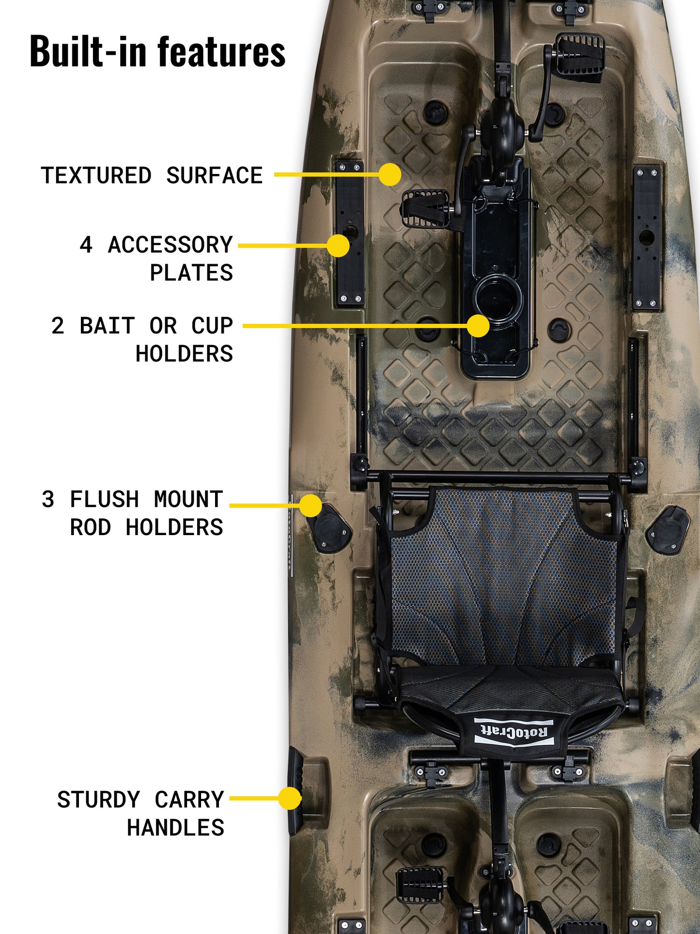 RotoCraft 14 foot Tandem Pedal Kayak with built in features 